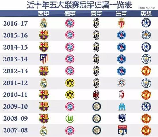 也在国家队
